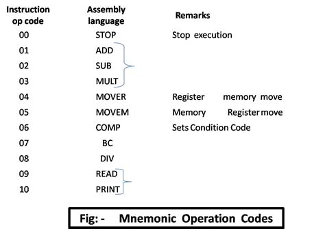 studentstuff: ASSEMBLERS