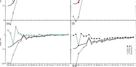 Measured and calculated trace element compositions of lherzolite ...