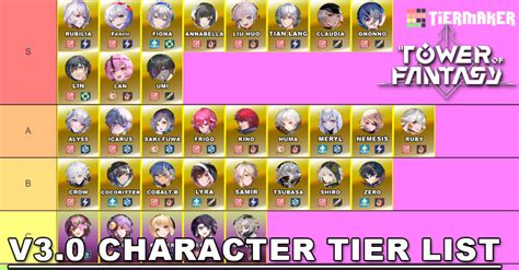 V3.0 Character Tier List | Tower of Fantasy - zilliongamer