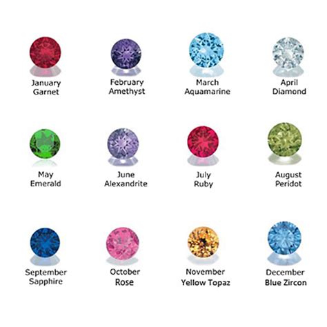 Birthstone Jewellery: Birthstones By Month & Meanings