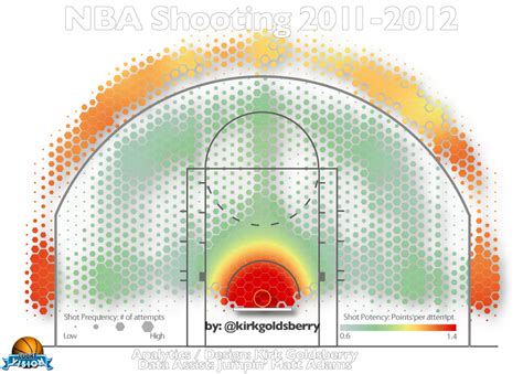 Basketball Shooting Types — Timeless Basketball