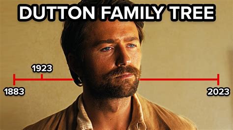 YELLOWSTONE: Dutton Family Tree Explained | 1923 & 1883 - YouTube