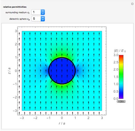 Dielectric Sphere in a Uniform Electric Field - Wolfram Demonstrations Project