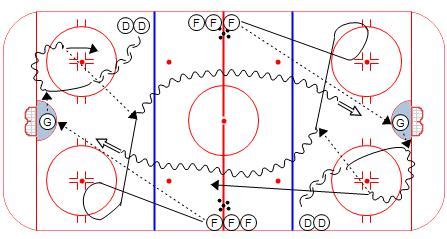 Fukami Breakout Warm-up Drill – Weiss Tech Hockey Drills and Skills