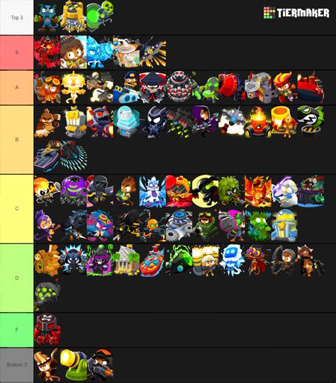 Bloons td 6 hero tier list - questbezy