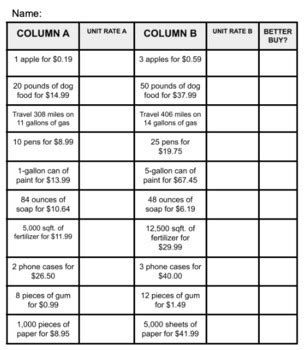 Unit Rate Table : Determining the Better Buy by Making Math Fun Since 2021