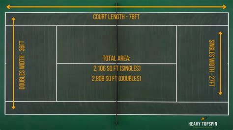 Understanding The Layout Of The Tennis Court: A Comprehensive Guide - Mendocino National Forest ...