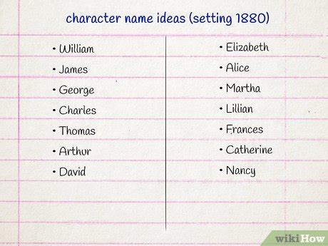 How to Create a Fantasy Character Name: 12 Steps (with Pictures)