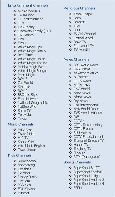 List of DStv Kenya Channels Per Bouquet 2023 - [Updated]