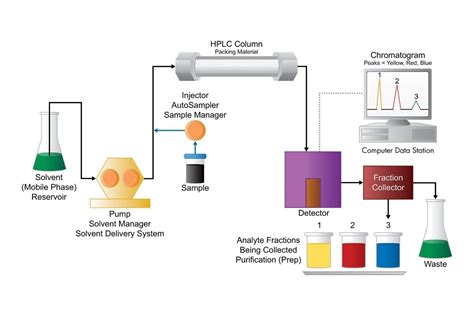 Preparative HPLC Columns & Parts | Waters