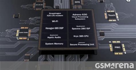 Snapdragon 845 benchmarks show an incredible GPU, faster CPU - GSMArena.com news