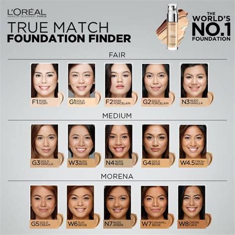 Finding The Perfect Shade With L’Oreal True Match Foundation: Matching Foundation To Your Skin ...