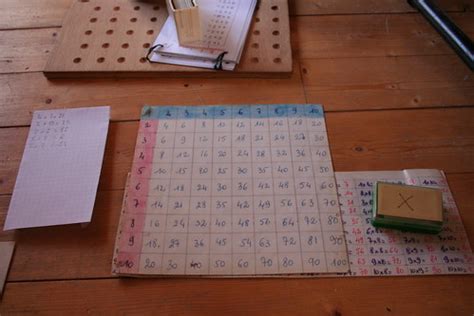 Multiplication tables in binary – The Reflective Educator