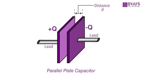 Capacitors Physics