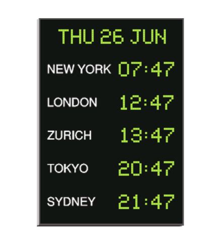A comprehensive guide to World Time Zone Clocks