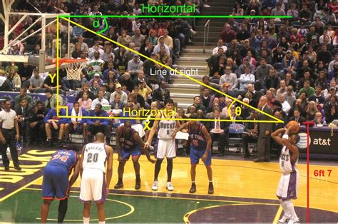 Basketball - Angles of Elevation and Depression - Trigonometry and sport