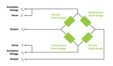 External Wiring in Strain Gauge Load Cells - Tacuna Systems