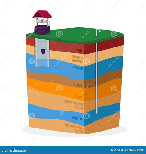 Groundwater or Artesian Water Extraction Concept. Well Drilling Aquifer Infographic Diagram with ...