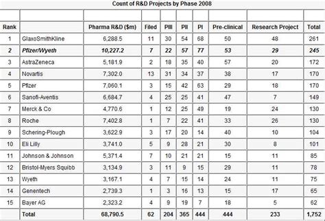 Pfizer-Wyeth Merger Looks Unwise | Seeking Alpha