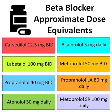 The Differences Between Atenolol and Metoprolol: Which is Better for ...