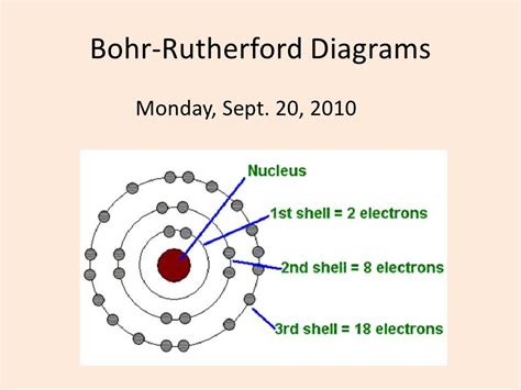 Bohr Rutherford Diagram For Co2