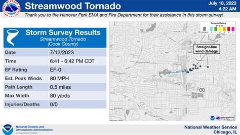 July 12, 2023: Localized Tornado Outbreak with 13 Tornadoes Across Northeast Illinois