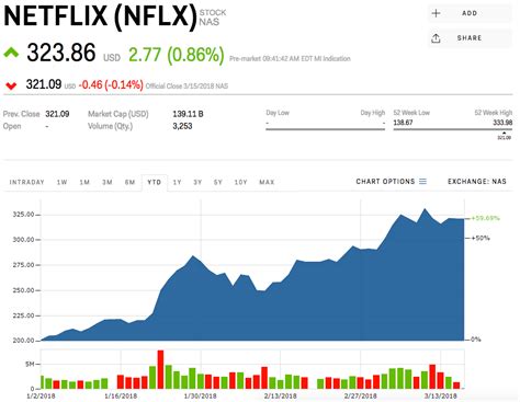 Japan is 'the vanguard of Netflix's entrance into Asia' (NFLX) | Markets Insider