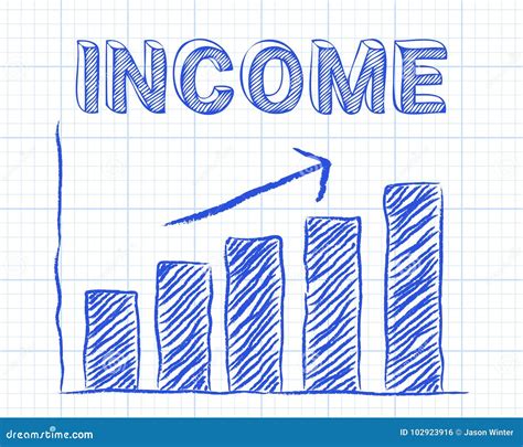 Increase Revenue Graph