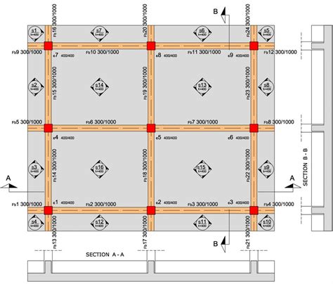 How to build a raft foundation using its advantages?