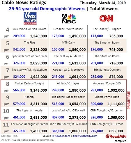 CNN’s Ratings Are SO LOW … : The Other McCain