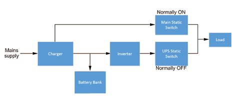 What Is Offline UPS? Working, Block Diagram Applications , 54% OFF