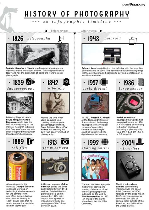 History of photography timeline – Artofit