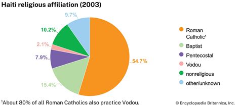 Haiti | History, Geography, Map, Population, & Culture | Britannica