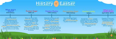 History of Easter | Easter history, Easter fun, History