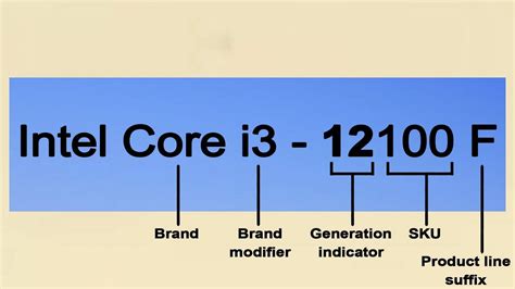 Intel CPU generations explained: Best chips, performance improvements ...