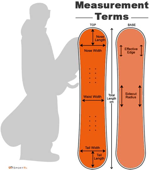 How to Choose a Snowboard | Cost, Size, and Terrain Guide | SportRx