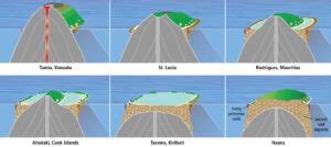 Island Geological Profiles and Associated Risks