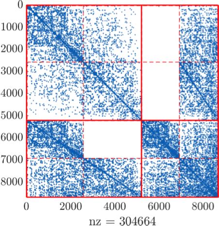 sparsity_pattern | AdCo