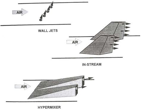 Scramjet injector types 7 | Download Scientific Diagram