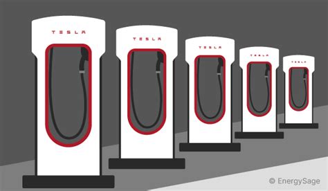 Tesla Charging Stations: A Complete Guide | EnergySage