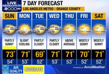 ABC7 - Meteorologist Bri Winkler says Sunday will be the... | Facebook