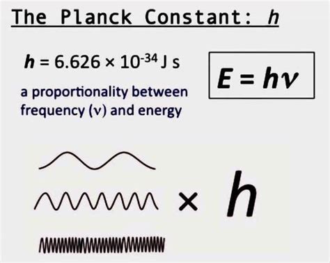 Sympathetic Vibratory Physics | Plancks Constant