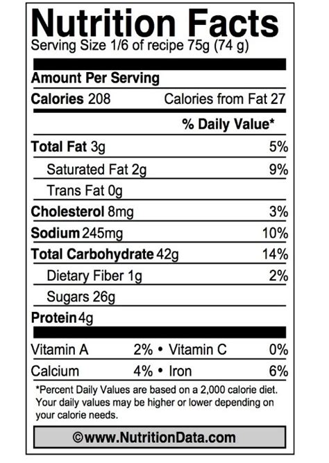 Quick Guide to Low Sodium Nutrition – Island RDN