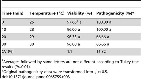 Viability and pathogenicity of Steinernema feltiae after spray had been ...