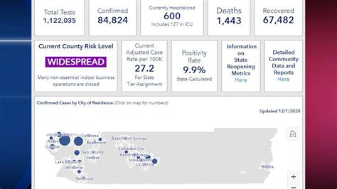 Riverside County reaches 600 COVID hospitalizations, nears 85,000 total ...