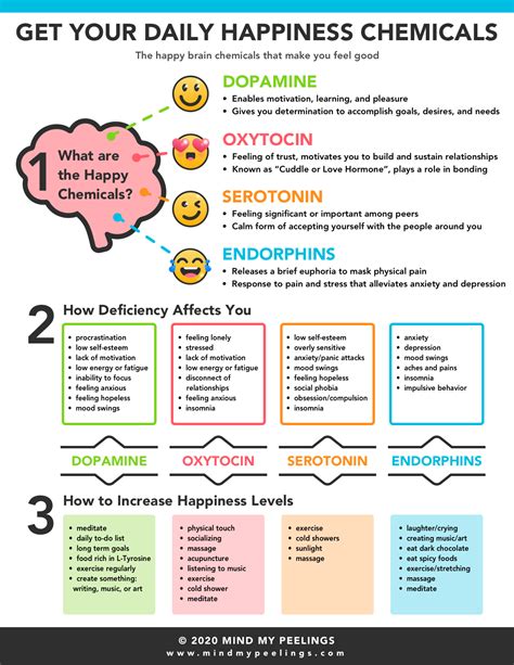 Serotonin And Dopamine Happiness