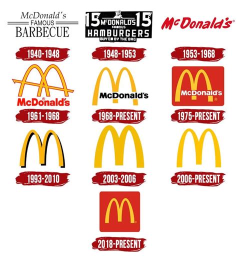 History Of Mcdonalds Logo Mcdonalds Pinterest Logos History | Images and Photos finder