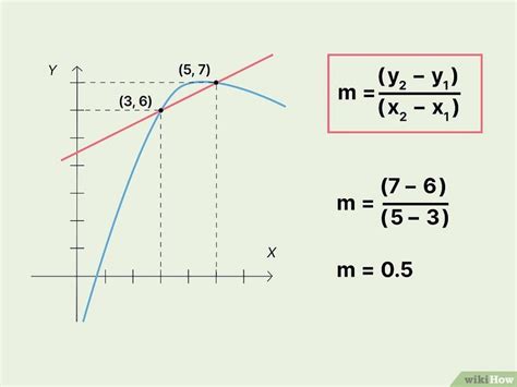 How to Find the Slope of a Secant Line: Easy-to-Use Formula