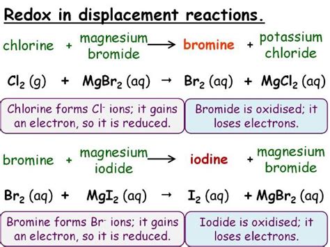 Halogen Reactivity and Displacement GCSE lesson (SC17c CC13c) | Teaching Resources