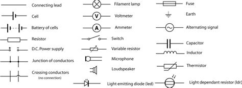 Physics Circuit Diagram Symbols